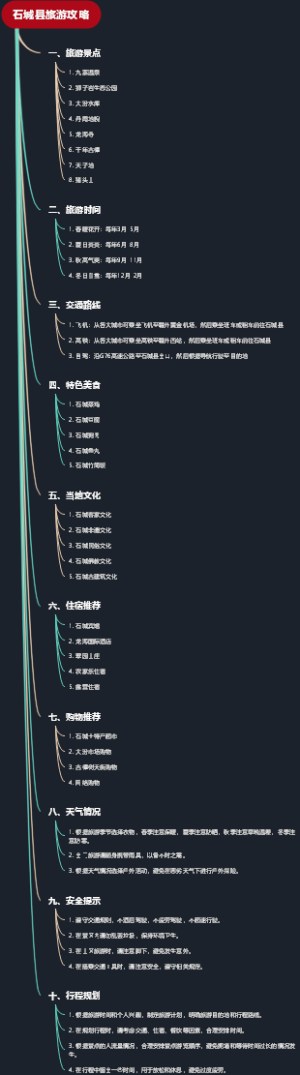 石城县旅游攻略