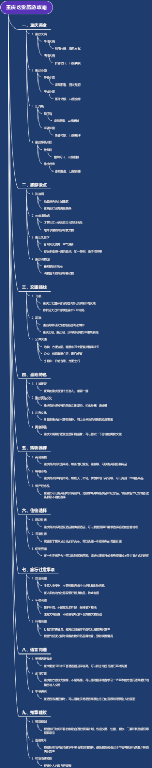 重庆吃货旅游攻略
