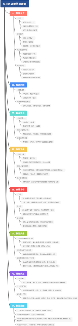 东三省夏季旅游攻略