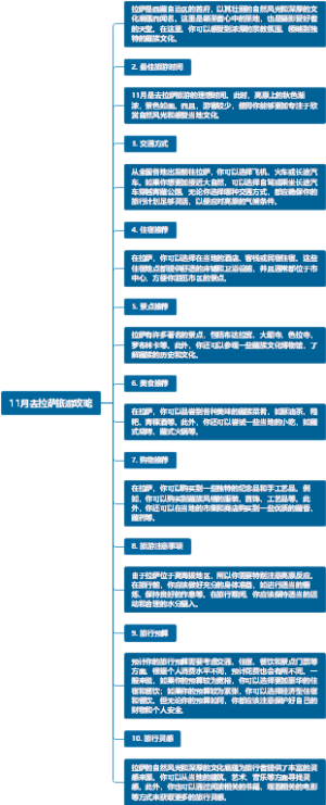 11月去拉萨旅游攻略