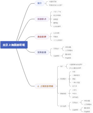 北京上海旅游攻略