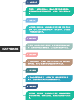 大连亲子旅游攻略