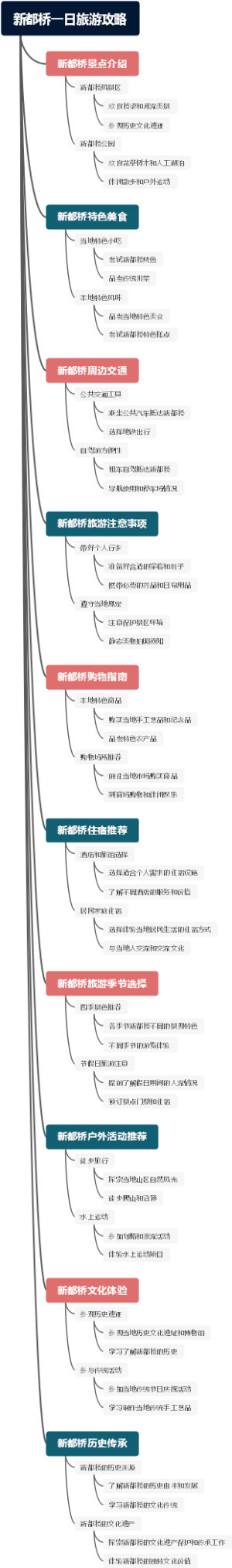 新都桥一日旅游攻略
