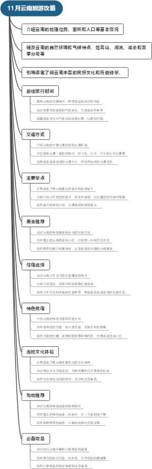 11月云南旅游攻略