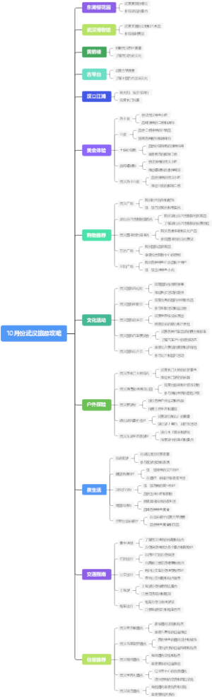 10月份武汉旅游攻略