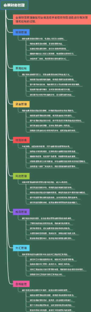 会展财务管理