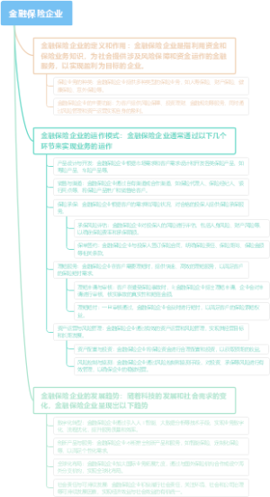金融保险企业