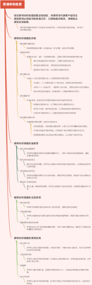 律师尽职调查