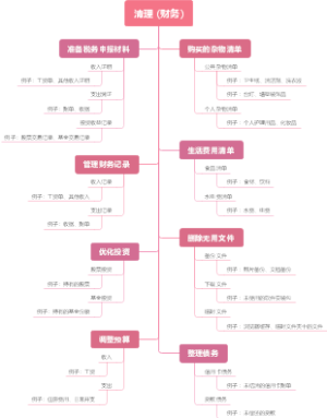 清理 (财务)