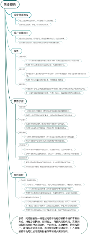 网络报销