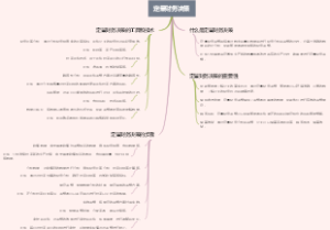 定量财务决策