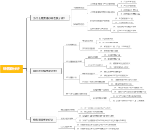 销售额分析