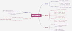 建筑工程预算成本