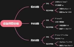 设备预算价格