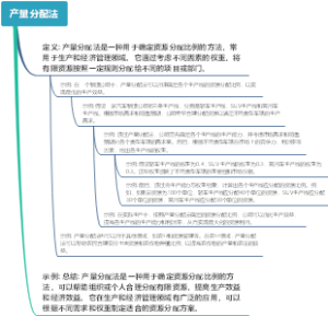 产量分配法