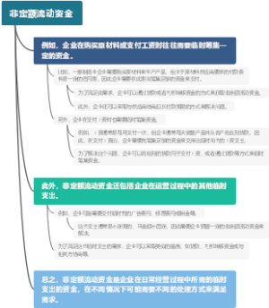 非定额流动资金