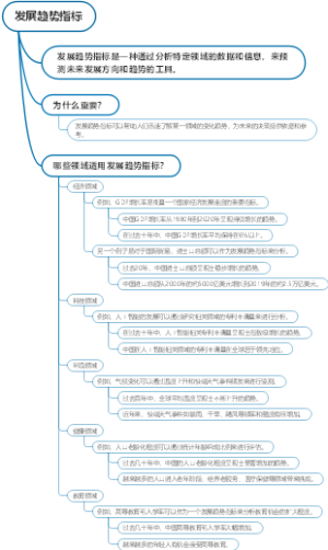 发展趋势指标