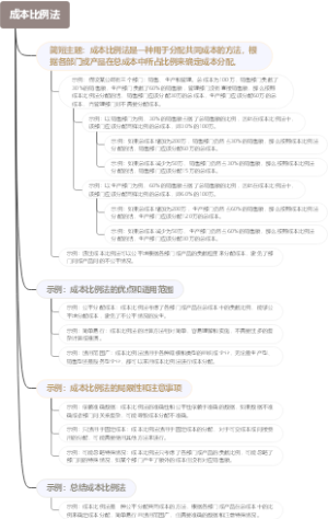 成本比例法