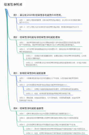 经常性净利润