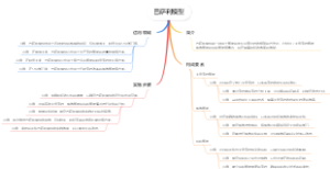 巴萨利模型