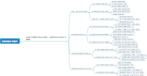 财务资讯共享管理