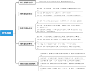 财务造假