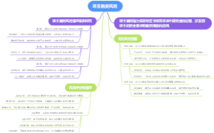 项目融资风险