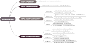 财务基础数据测算