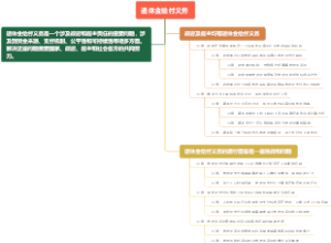 退休金给付义务