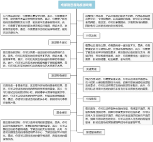 成都到巴厘岛旅游攻略