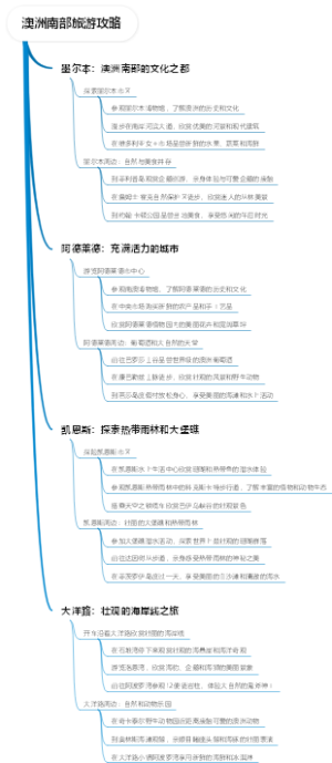 澳洲南部旅游攻略