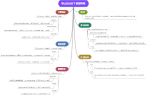 华山北山北下旅游攻略