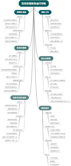 到东京旅游自由行攻略