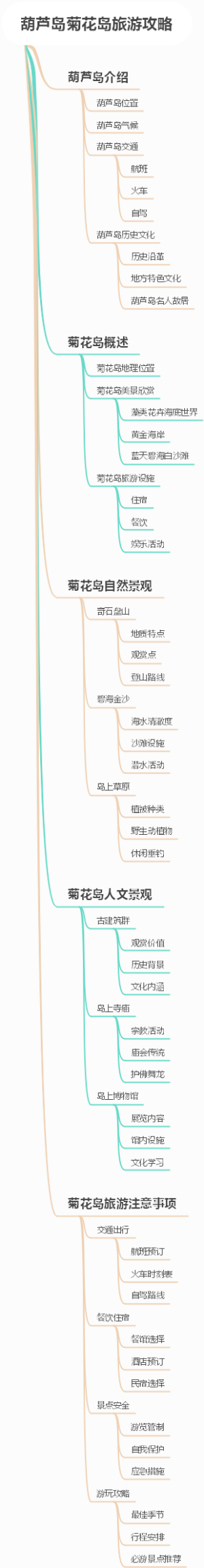 葫芦岛菊花岛旅游攻略