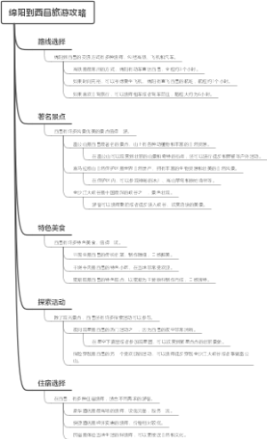 绵阳到西昌旅游攻略