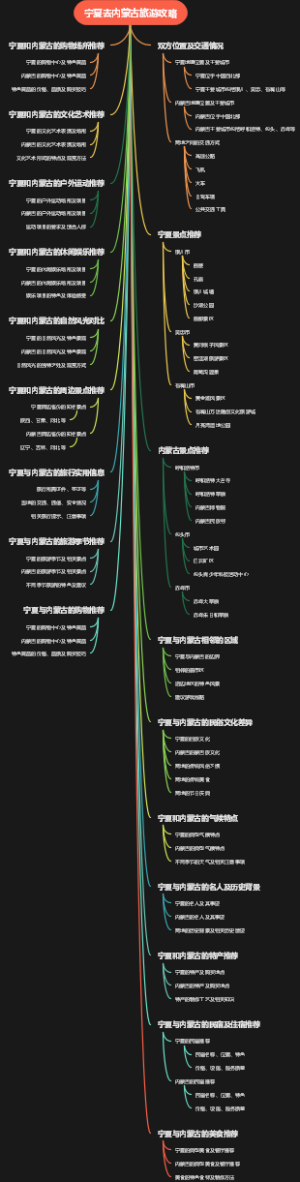 宁夏去内蒙古旅游攻略