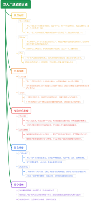 正大广场旅游攻略