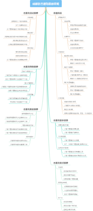 成都到巴厘岛旅游攻略