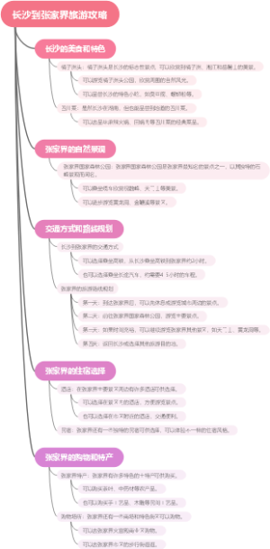 长沙到张家界旅游攻略
