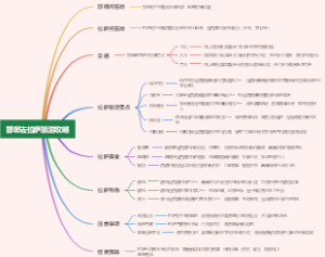 邯郸去拉萨旅游攻略