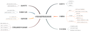 8月份俄罗斯旅游攻略