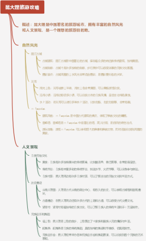 昆大理旅游攻略
