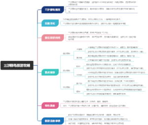 三沙群岛旅游攻略