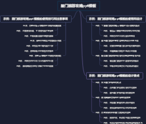 厦门旅游攻略ppt模板