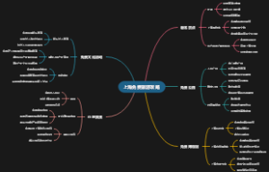 上海免费旅游攻略