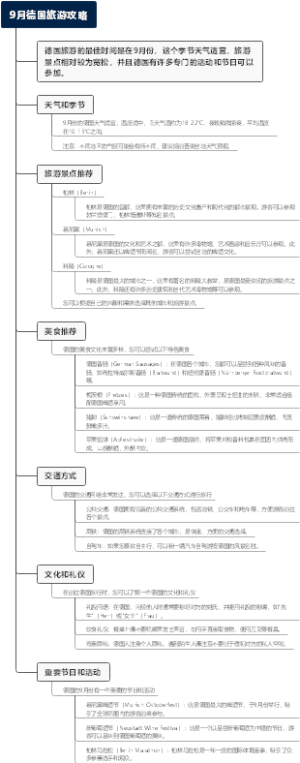 9月德国旅游攻略