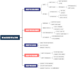 新西兰旅游景区攻略