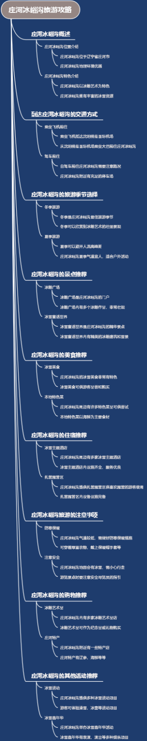 庄河冰峪沟旅游攻略
