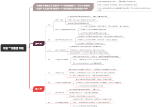 宁波二日旅游攻略