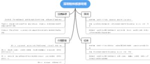 深圳桂林旅游攻略